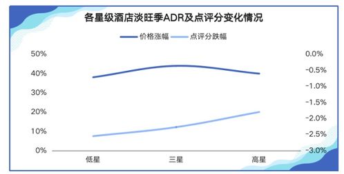 2023年五一大数据预测报告 今年 五一 为5年来最旺,高品质 高服务酒店受青睐