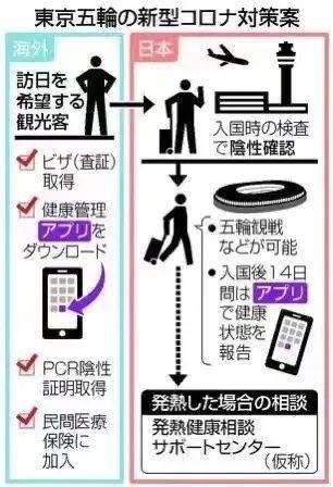 日本拟建商务 快捷通道 ,入境后免除14天隔离