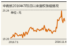 沪指创10个月新高 蓝筹成 定心丸 这10只股值得关注 附股