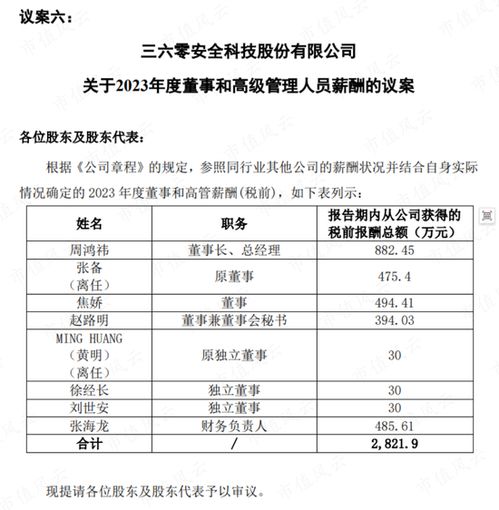 直击360股东大会 公司连续巨亏,高管工资3000万 ai产品和 董监高诉讼天团 遭小股东质疑