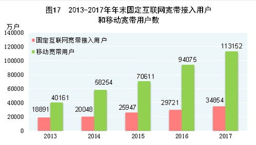 中华人民共和国2017年国民经济和社会发展统计公报