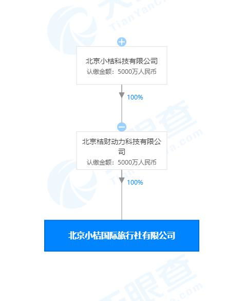 滴滴关联公司成立国际旅行社公司 注册资本5000万人民币