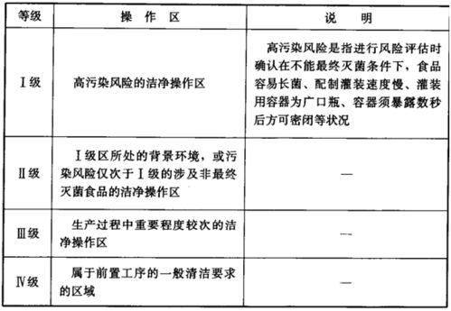 合景净化工程公司 食品厂净化车间无尘车间装修要求和标准