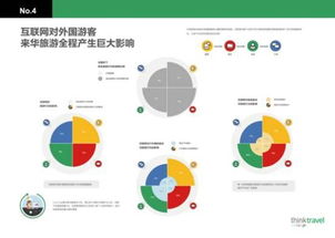 google发布中国入境旅游白皮书