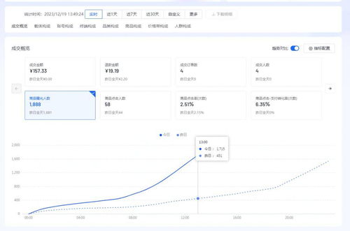 万字长文,复盘四大电商平台2023这一年