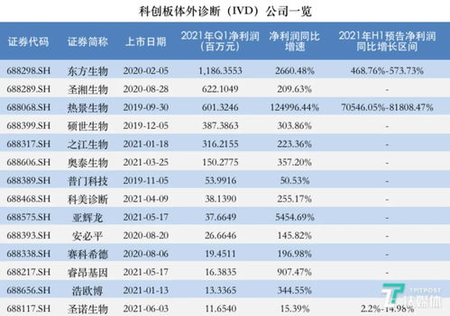 科创板第二大 家族 总市值1.3万亿,生物医药板块成色几何