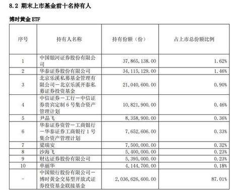 桥水,狂卖a股黄金etf