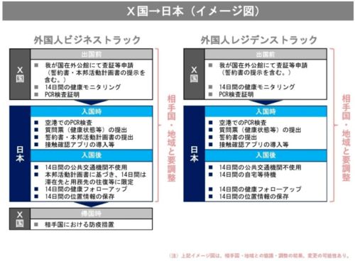 9月1日起,日本开放对持有在留资格外国人入境限制